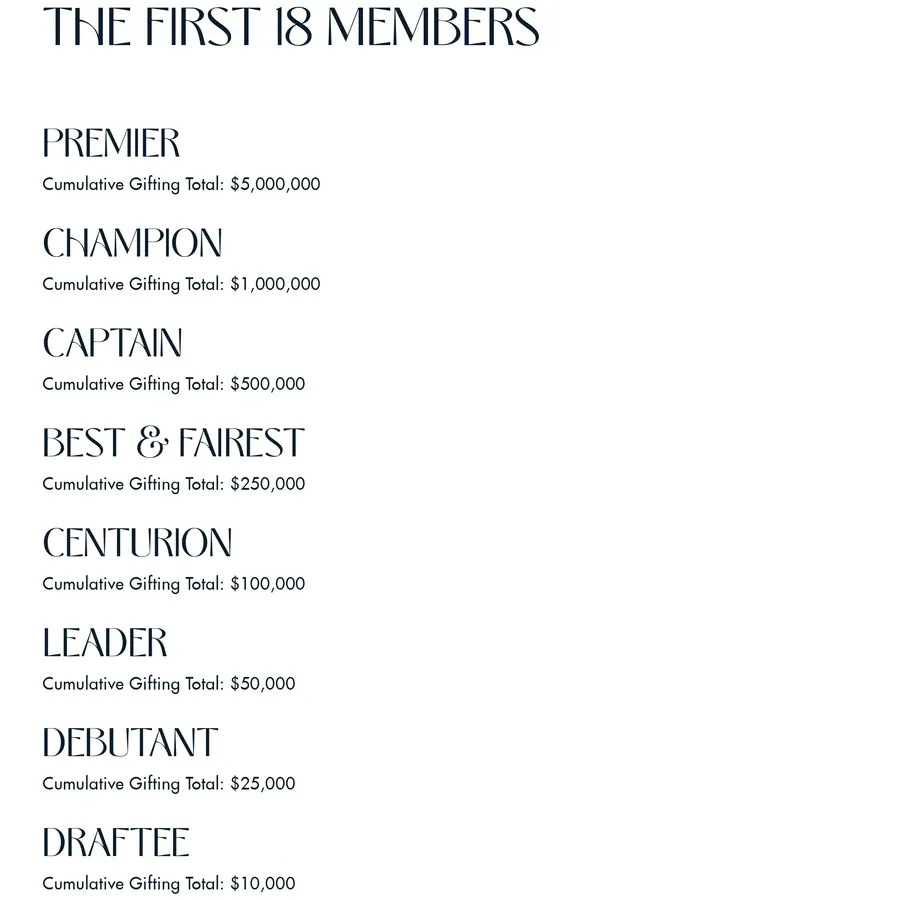 Member Tiers